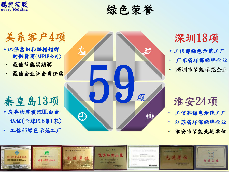 鹏鼎控股：2018年全年营收超260亿 同比增8.89%