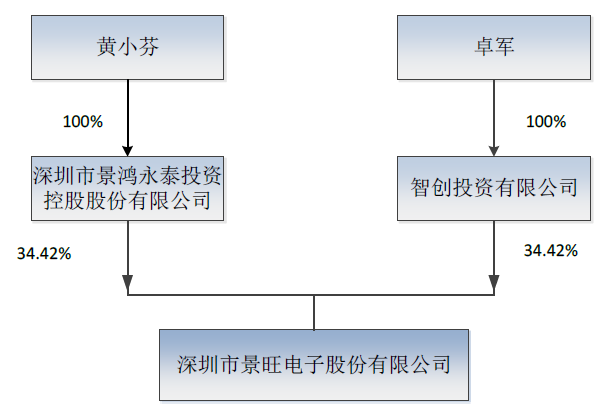 jingwangf2