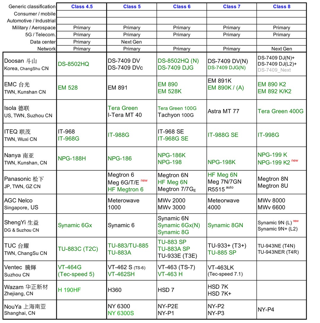 Eddie_Mok_Table1-2