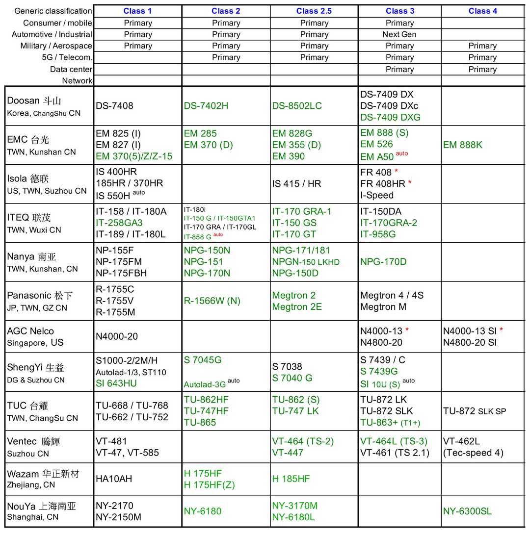 Eddie_Mok_Table1