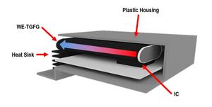 伍尔特电子大幅扩展热管理产品线 用于热量传导和散热
