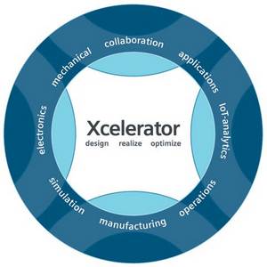 西门子 Xcelerator 开放式数字商业平台重磅发布 全力加速数字化转型
